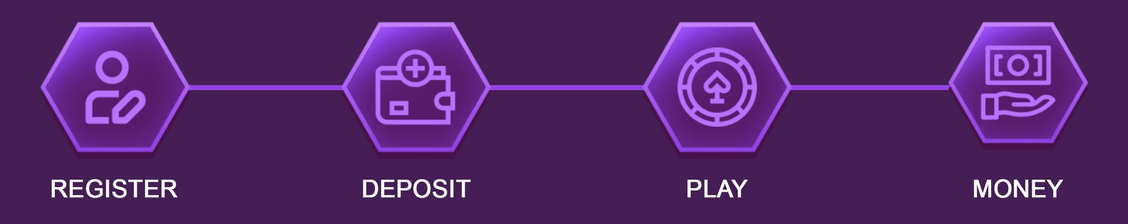 PHK77 withdrawal page with secure casino